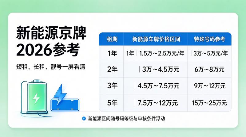 2026年北京市交通政策调整